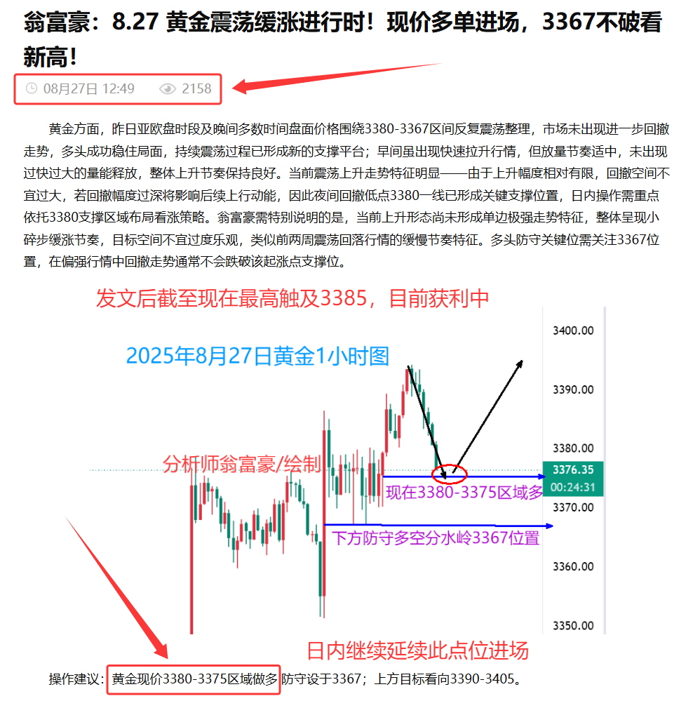 翁富豪：8.27 黄金午后多单精准获利！多单目前再次进场！