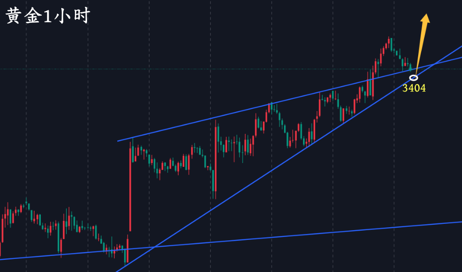 万锦晟8.29黄金看多不追多，周五收官谨防冲高回落！