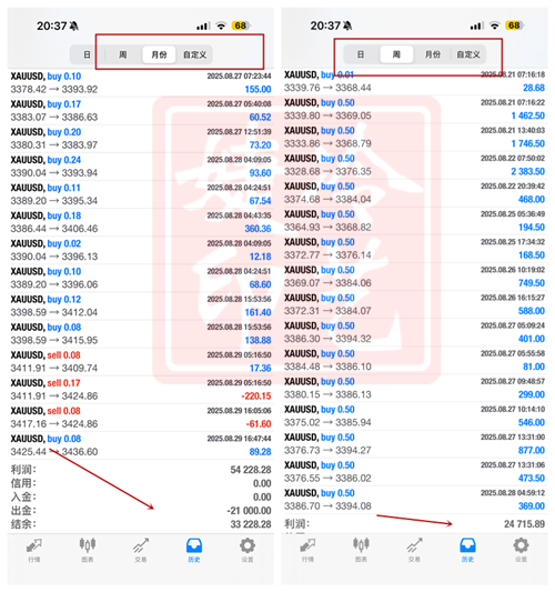 冷艺婕：9.7黄金下周开启中线跟进 原油区间内震荡
