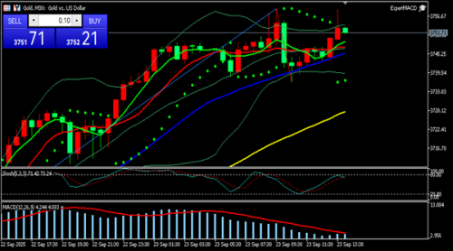 冯喜运:9.23现货黄金期货原油最新行情分析及市场剖析
