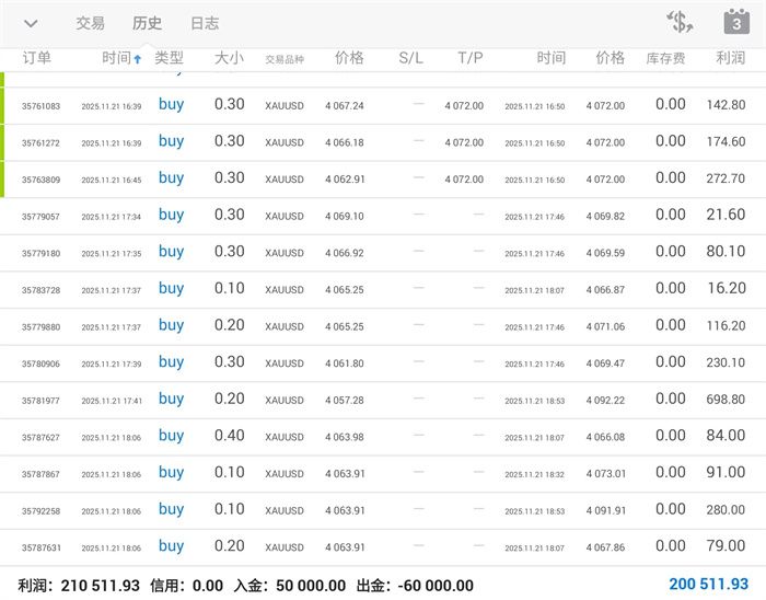 11.26黄金多头面临考验！